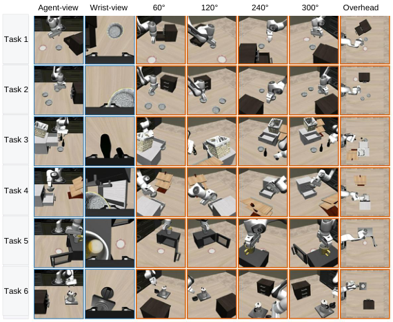 Six customized occlusion-focused tasks