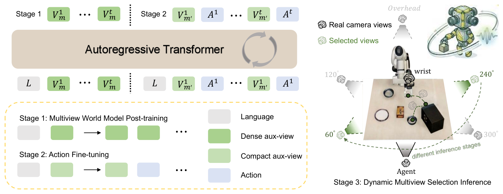 UniviewVLA pipeline overview