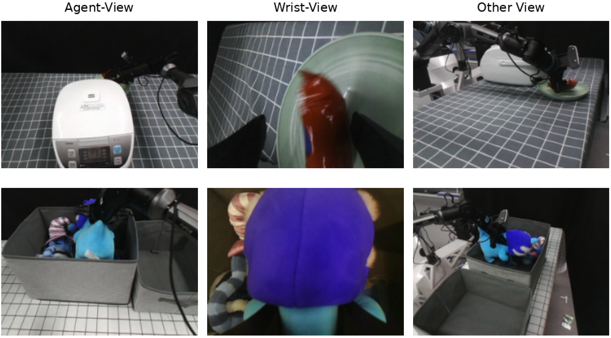 Real-robot multiview setup